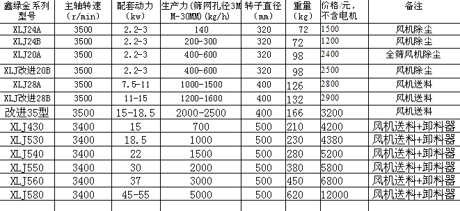 5、鑫绿金粉碎机所有型号价格.png